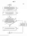 Fig. 05 - Usage authorization control for group communications in a communication network