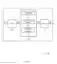 Fig. 07 - Discovery and management of synchronous audio or video streaming service to multiple sinks in wireless display system