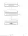 Fig. 10 - Discovery and management of synchronous audio or video streaming service to multiple sinks in wireless display system