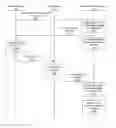Fig. 01 - Performing an action on a social networking system based on a content identifier embedded in provided content