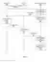 Fig. 03 - Performing an action on a social networking system based on a content identifier embedded in provided content