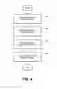Fig. 05 - Techniques for metadata-driven dynamic content serving