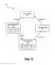 Fig. 06 - Techniques for metadata-driven dynamic content serving