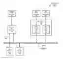 Fig. 01 - Runtime generation of application programming interfaces for remote procedure call services