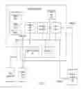 Fig. 03 - Routing of communications to one or more processors performing one or more services according to a load balancing function