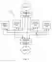 Fig. 09 - Routing of communications to one or more processors performing one or more services according to a load balancing function