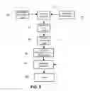Fig. 06 - Host Optimization For Network Accessible Software