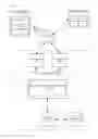 Fig. 01 - Delivering personalized content to authenticated user devices