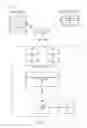 Fig. 02 - Delivering personalized content to authenticated user devices