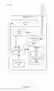 Fig. 09 - Delivering personalized content to authenticated user devices