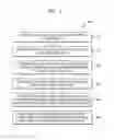 Fig. 02 - Method and apparatus for converting content using cloud