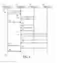 Fig. 04 - System and method for segregating layer seven control and data traffic