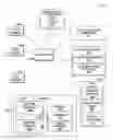 Fig. 01 - Service content tailored to out of routine events