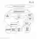 Fig. 03 - Method and system for mediating and provisioning services
