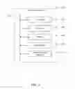 Fig. 27 - Customizing third-party content using beacons on online social networks