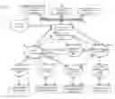 Fig. 01 - Content engine for mobile communications systems