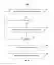 Fig. 17 - Modifying avatar behavior based on user action or mood