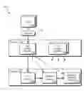 Fig. 01 - Automatic service extensibility