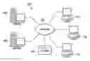 Fig. 01 - Combining disparate applications into a single workload group