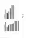 Fig. 06 - Quality of experience for communication sessions
