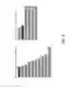 Fig. 07 - Quality of experience for communication sessions