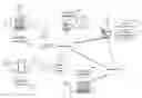 Fig. 01 - Quality of experience for communication sessions