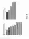 Fig. 06 - Quality of experience for communication sessions