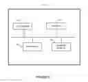 Fig. 03 - Inter-domain service function chaining