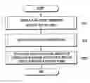 Fig. 01 - PROVIDING INFORMATION ASSOCIATED WITH A PLURALITY OF COMMUNICATION ACCOUNTS OF A USER OF A MOBILE TERMINAL