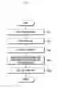 Fig. 07 - PROVIDING INFORMATION ASSOCIATED WITH A PLURALITY OF COMMUNICATION ACCOUNTS OF A USER OF A MOBILE TERMINAL