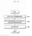 Fig. 17 - PROVIDING INFORMATION ASSOCIATED WITH A PLURALITY OF COMMUNICATION ACCOUNTS OF A USER OF A MOBILE TERMINAL