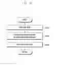 Fig. 25 - PROVIDING INFORMATION ASSOCIATED WITH A PLURALITY OF COMMUNICATION ACCOUNTS OF A USER OF A MOBILE TERMINAL