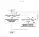 Fig. 26 - PROVIDING INFORMATION ASSOCIATED WITH A PLURALITY OF COMMUNICATION ACCOUNTS OF A USER OF A MOBILE TERMINAL