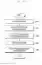 Fig. 28 - PROVIDING INFORMATION ASSOCIATED WITH A PLURALITY OF COMMUNICATION ACCOUNTS OF A USER OF A MOBILE TERMINAL