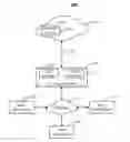 Fig. 01 - System and method for automatic communication distribution local assignment