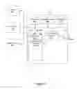 Fig. 06 - Systems and methods for managing an event scheduling request in a telephony system
