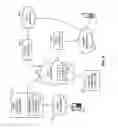 Fig. 10 - Caller-callee association of a plurality of networked devices