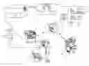 Fig. 01 - Image coordination in a fleet of disparate imaging devices