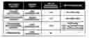 Fig. 01 - Information processing system including device provided with circuit capable of configuring logic circuit according to circuit information and plurality of control units