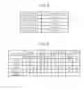 Fig. 04 - Determining a special-toner screen based on a type of gradation process for a color-toner screen
