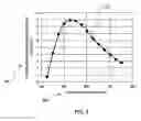 Fig. 05 - Hyperchromatic lens for recording time-resolved phenomena