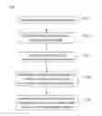 Fig. 01 - Block-based digital refocusing system and method thereof