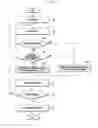 Fig. 05 - Method of controlling camera of device and device thereof