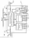 Fig. 28 - Daisy Chain Devices and Systems for Signal Switching and Distribution