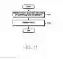 Fig. 12 - Apparatus and method for transmitting video data in communication system
