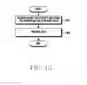 Fig. 14 - Apparatus and method for transmitting video data in communication system