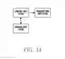 Fig. 15 - Apparatus and method for transmitting video data in communication system