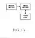 Fig. 16 - Apparatus and method for transmitting video data in communication system