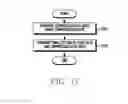 Fig. 18 - Apparatus and method for transmitting video data in communication system