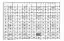 Fig. 01 - Super-resolution of dynamic scenes using sampling rate diversity